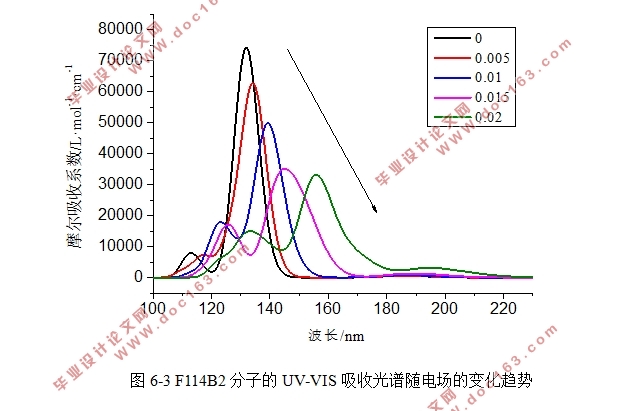 氟利昂在外场作用下的光谱研究