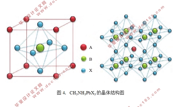 CH3NH3PbX3晶体的光谱性能研究