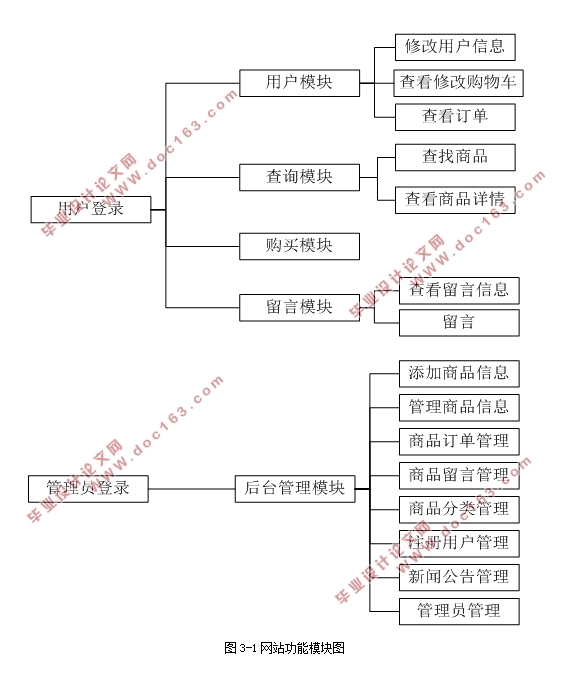网络环境下的母婴商城的网站设计(PHP,MySQL)