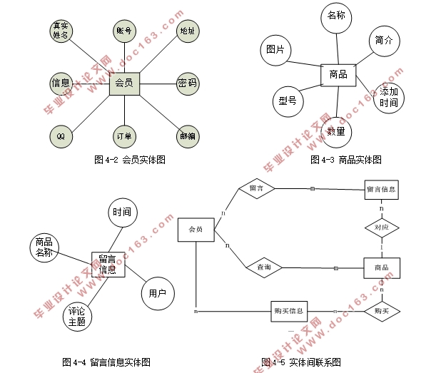 网络环境下的母婴商城的网站设计(PHP,MySQL)