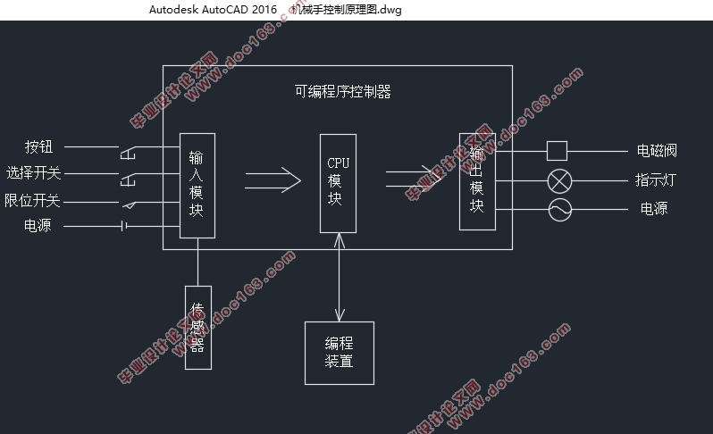 平移式机械手的控制设计(西门子S7-200)(含CAD图)