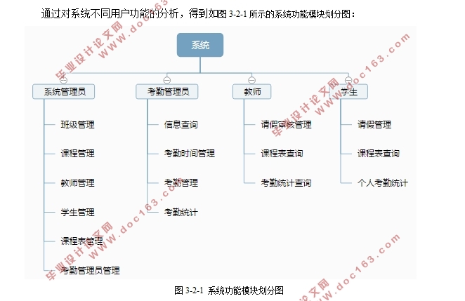 高校学生考勤系统的设计与实现(Javaweb,MySQL)