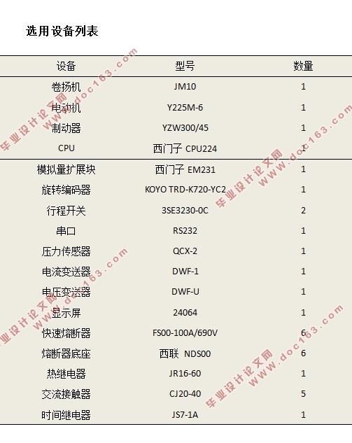 卷扬机式闸门启闭机控制系统设计(含CAD图)