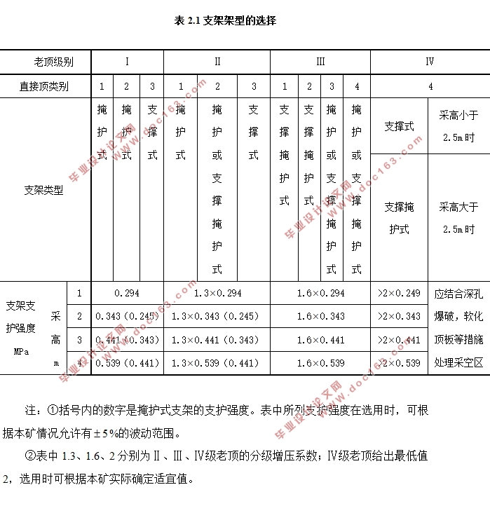 掩护式液压支架的设计(含CAD零件图装配图)