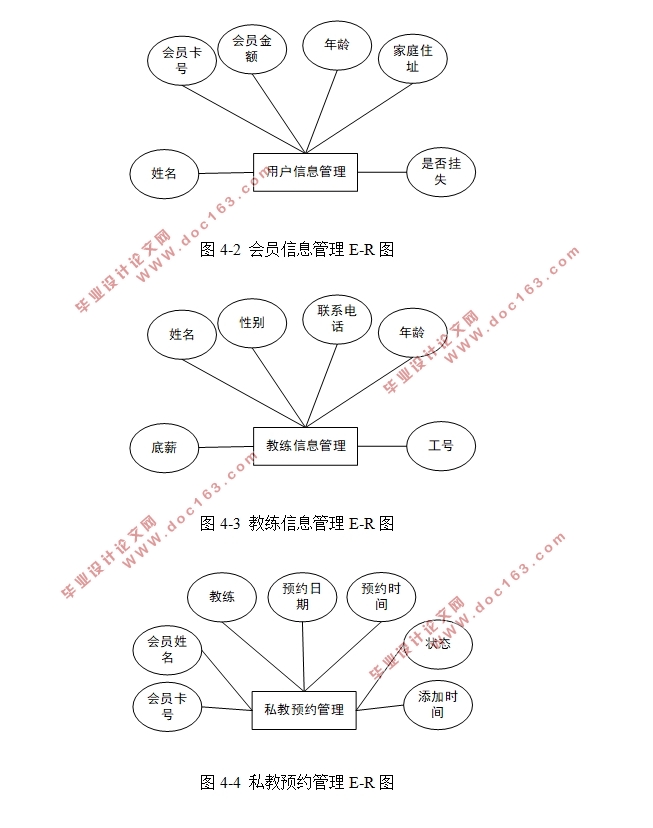 ϵͳʵ(ASP.NET,SQLServer)(¼)