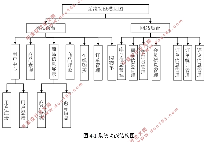 网上农产品销售管理系统的设计与实现(ASP.NET,SQLServer)(含录像)