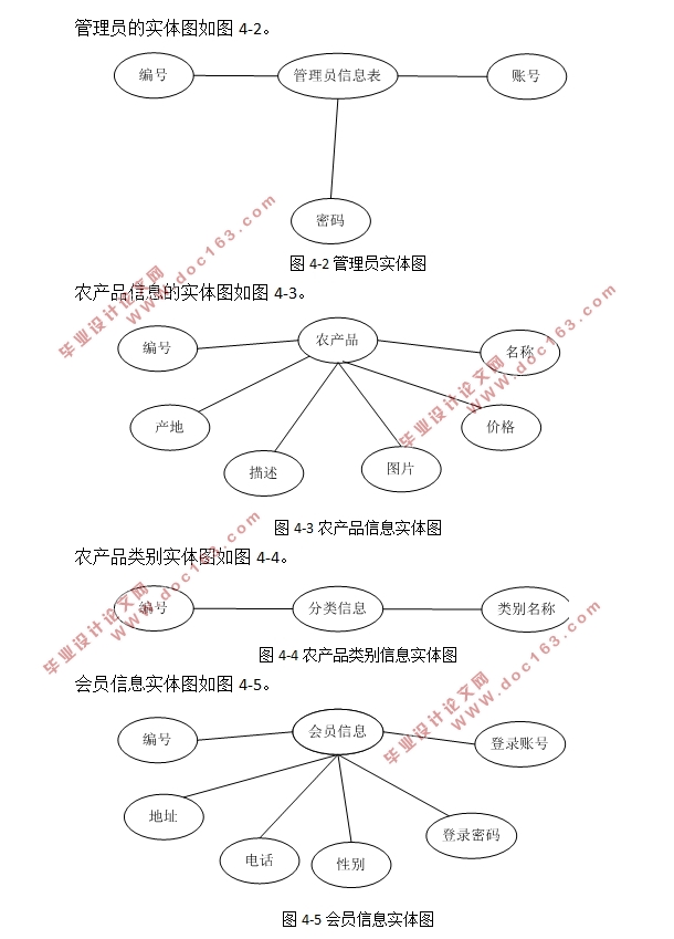 网上农产品销售管理系统的设计与实现(ASP.NET,SQLServer)(含录像)