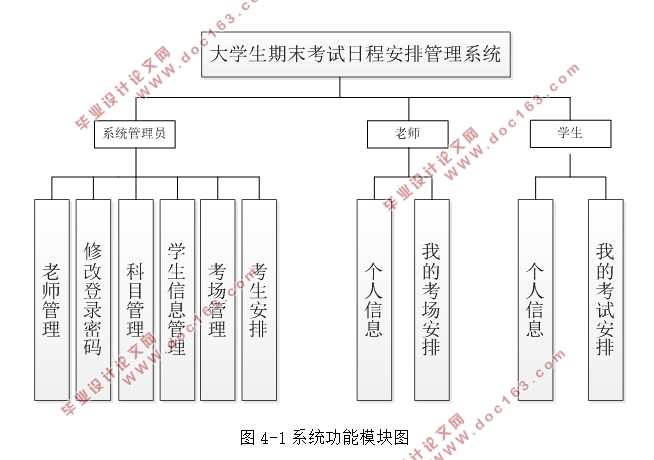 大学生期末考试日程安排管理系统的设计(Javaweb,MySQL)(含录像)