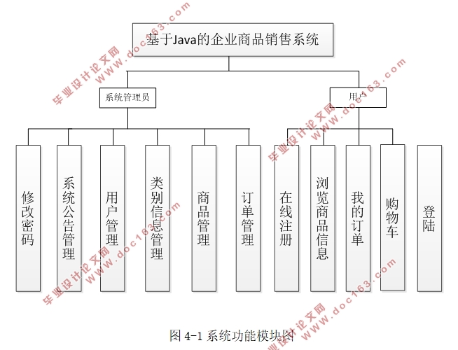 基于Java的企业商品销售系统的设计与实现(MySQL)(含录像)