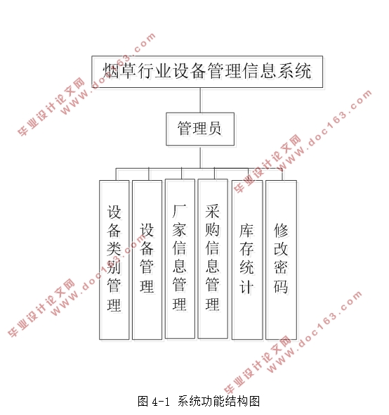 烟草行业设备管理信息系统的设计与实现(Javaweb,MySQL)(含录像)