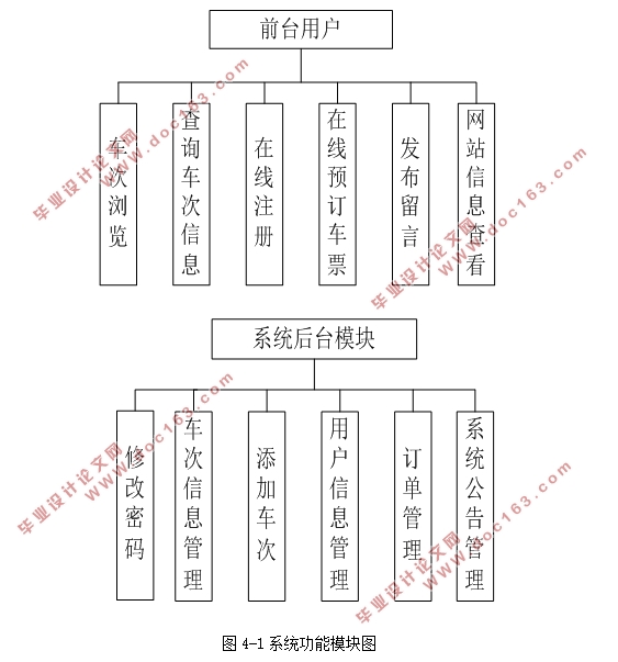 火车票订票系统的设计与实现(Javaweb,MySQL)(含录像)