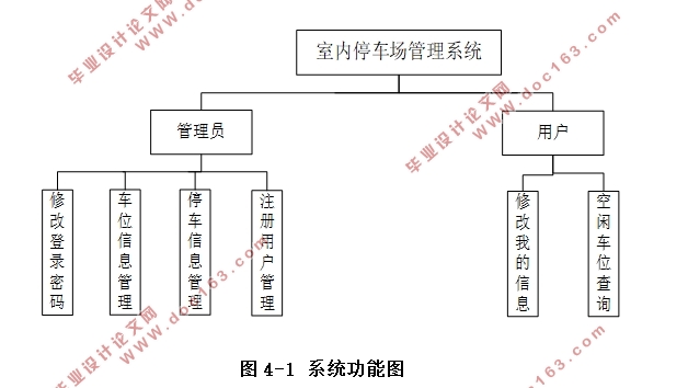 基于Java的室内停车场管理系统的设计与实现((Javaweb,MySQL)(含录像)
