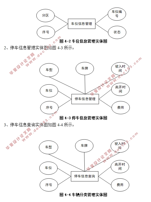 基于Java的室内停车场管理系统的设计与实现((Javaweb,MySQL)(含录像)