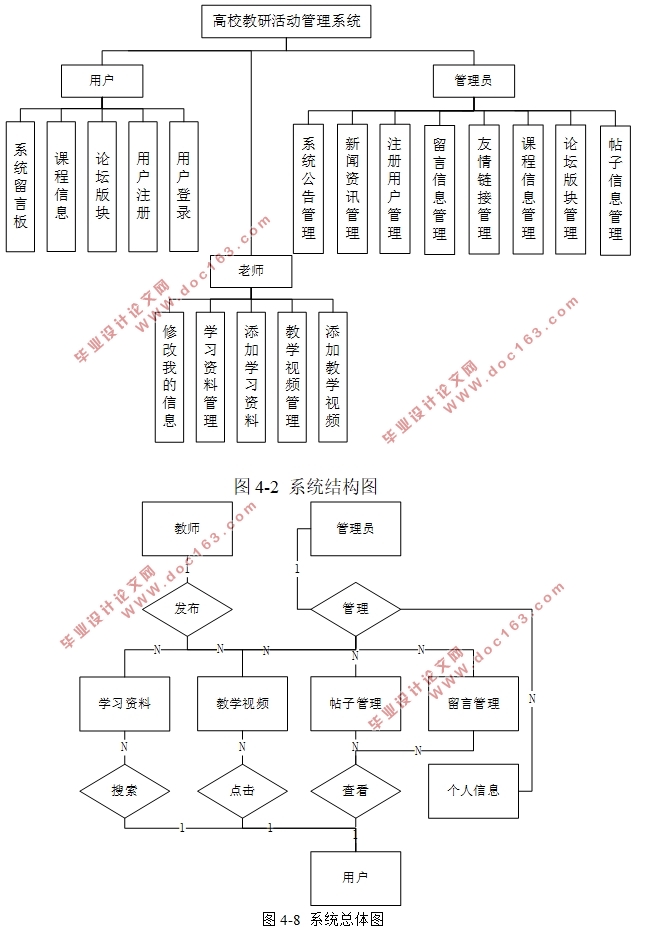 高校教研活动管理系统的设计与开发(SSH,MySQL)(含录像)