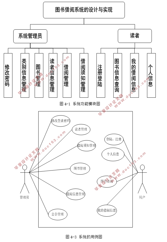 图书借阅系统的设计与实现(Javaweb,MySQL)(含录像)