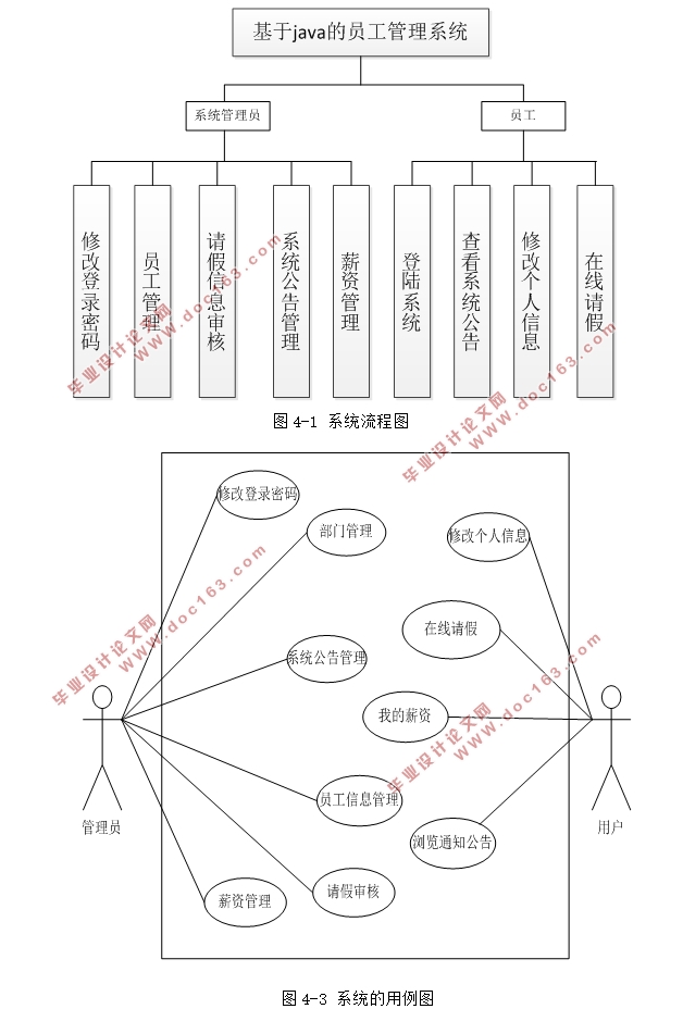 基于Java的员工管理系统的设计与实现(MySQL)(含录像)
