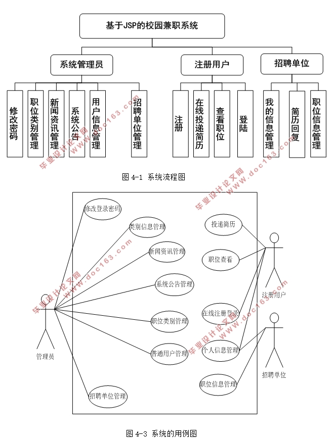 基于JSP的校园兼职(求职招聘)系统的设计与实现(SSH,MySQL)(含录像)