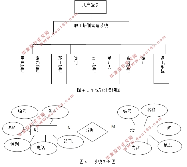 职工(员工)培训管理系统的设计与实现(VB,Access)