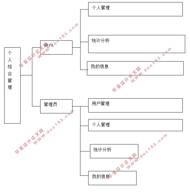 ۺϹϵͳʵ(Javaweb,MySQL)(¼)