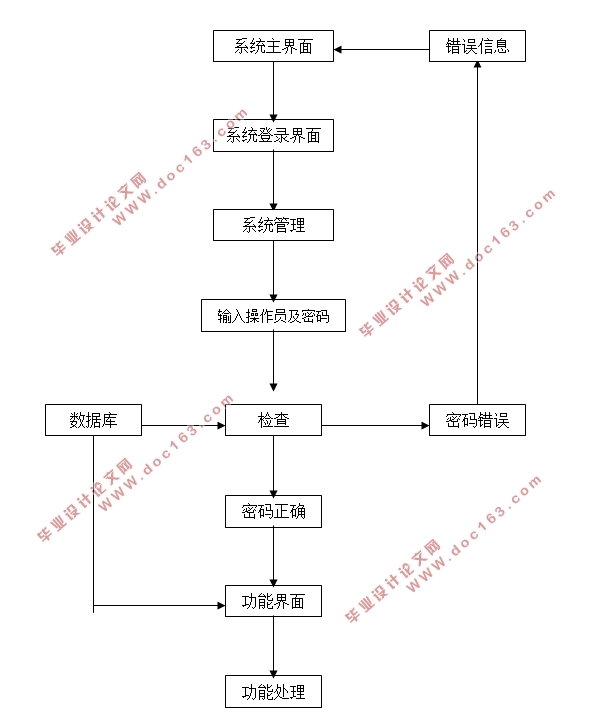 ۺϹϵͳʵ(Javaweb,MySQL)(¼)