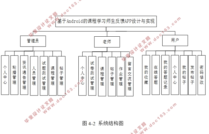 基于Android安卓的课程学习师生反馈APP的设计与实现(MySQL)(含录像)