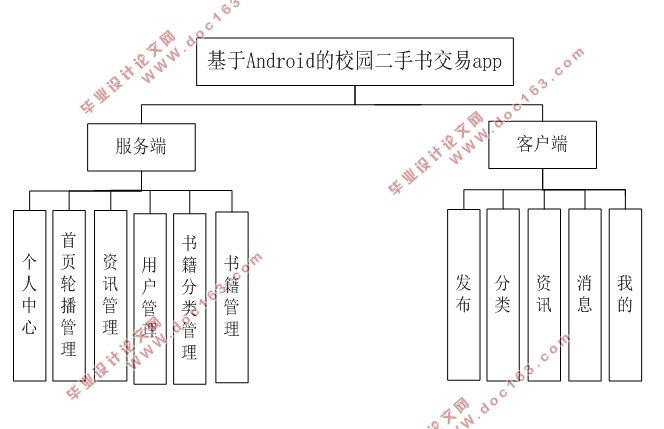 AndroidУ԰齻APPʵ(MySQL)