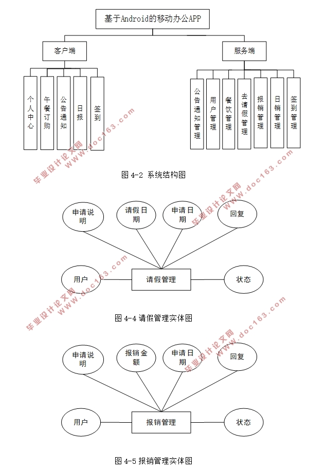 ڰ׿Androidƶ칫APPʵ(MySQL)(¼)