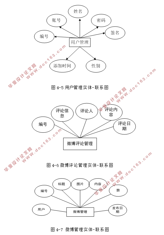 基于安卓Android的社交软件APP的设计与实现(MySQL)(含录像)