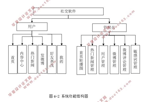 基于安卓Android的社交软件APP的设计与实现(MySQL)(含录像)