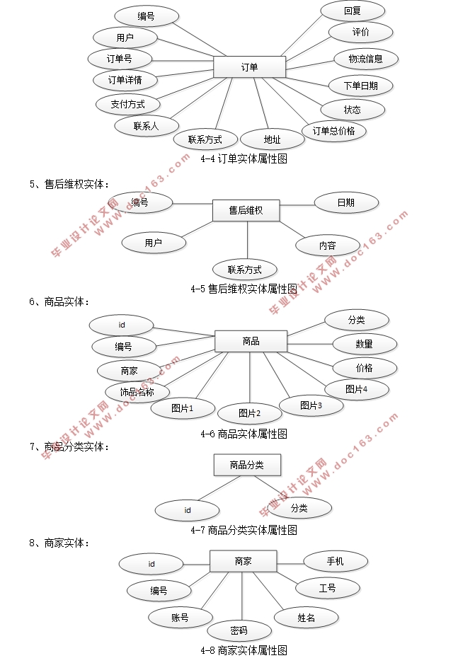 b2b2cվĿʵ(Javaweb,MySQL)(¼)