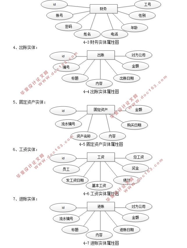 企业财务管理系统的设计与实现(Javaweb,MySQL)(含录像)