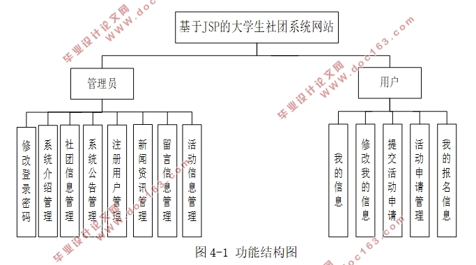 大学生社团系统的设计与实现(Javaweb,MySQL)(含录像)
