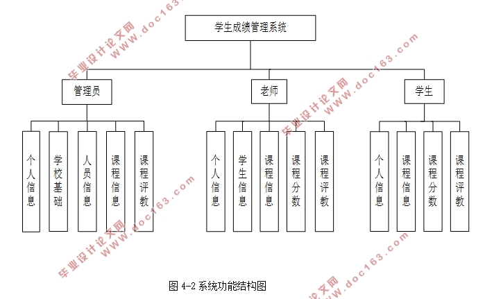 学生成绩管理系统的设计与实现(SSM,MySQL)(含录像)