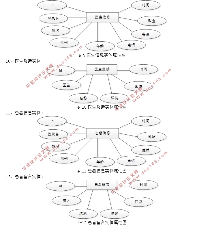 基于SSM的医院科室管理系统的设计与实现(MySQL)(含录像)