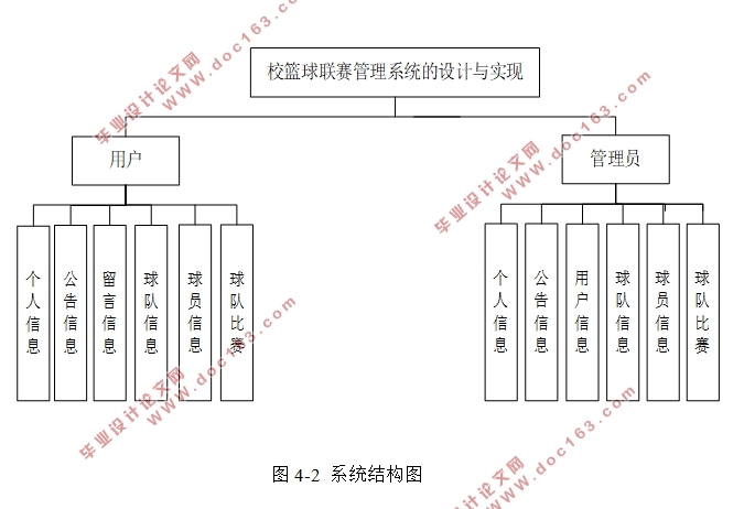 校园篮球联赛管理系统的设计与实现(SSM,MySQL)(含录像)