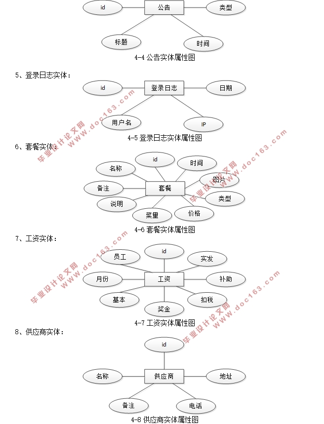 基于Java的公司管理系统的设计与实现(SSM,MySQL)(含录像)