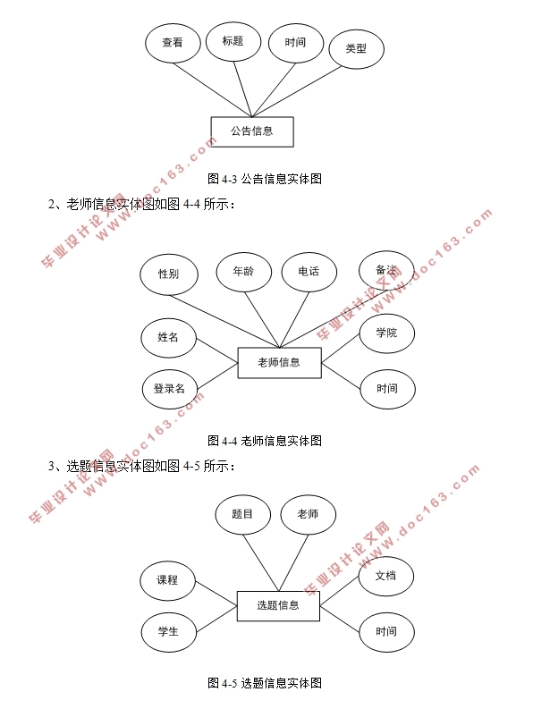 毕业设计管理系统的设计与实现(SSM,MySQL)