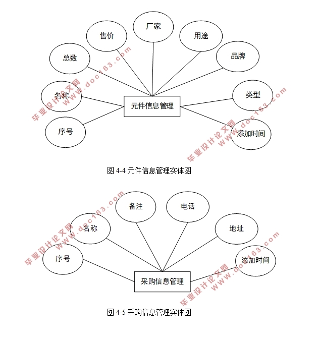 电子元件仓库管理系统的设计与实现(SSM,MySQL)(含录像)