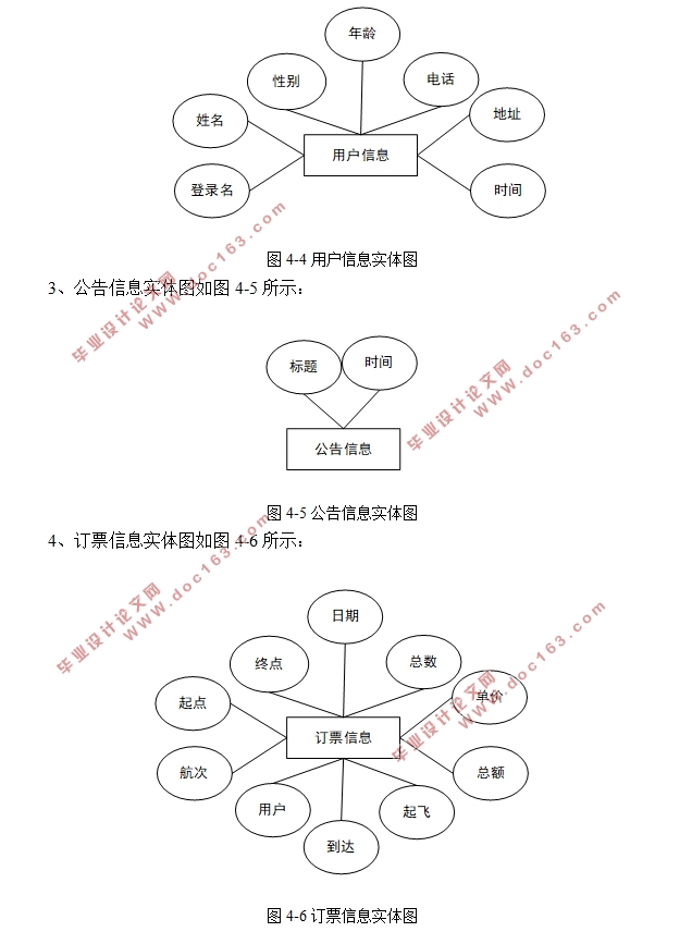 基于WEB的航空航班订票系统的设计与实现(SSM,MySQL)(含录像)