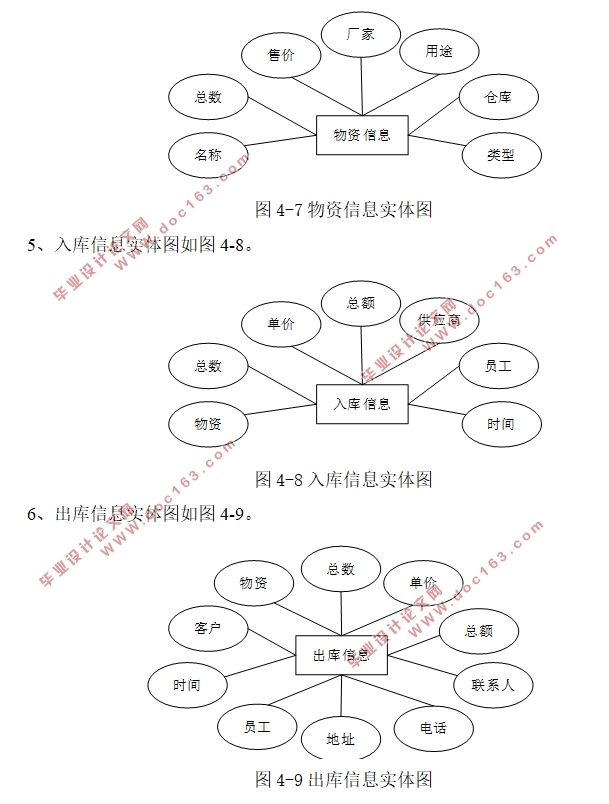仓库管理系统的设计与实现(SSM,MySQL)(含录像)