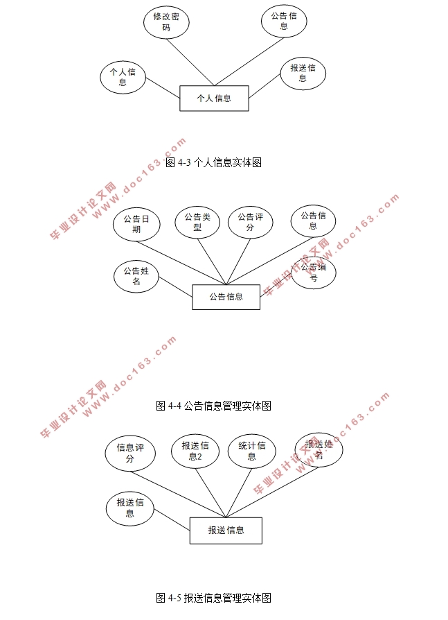 政府社情民意采集与报送管理系统的设计与实现(SSM,MySQL)(含录像)