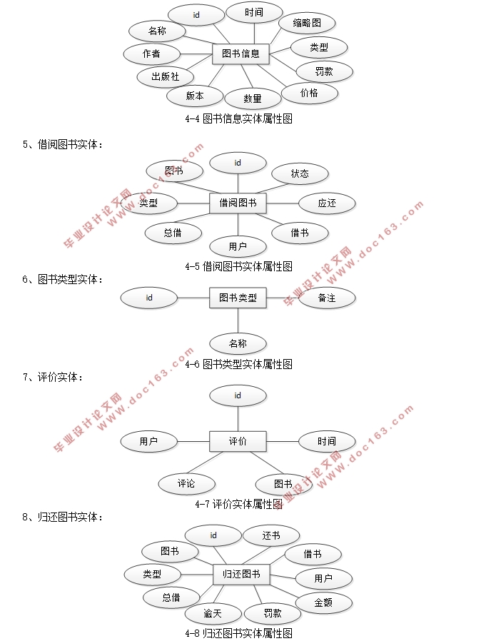 高校图书管理系统的设计与实现(前台+后台)(SSM,MySQL)(含录像)