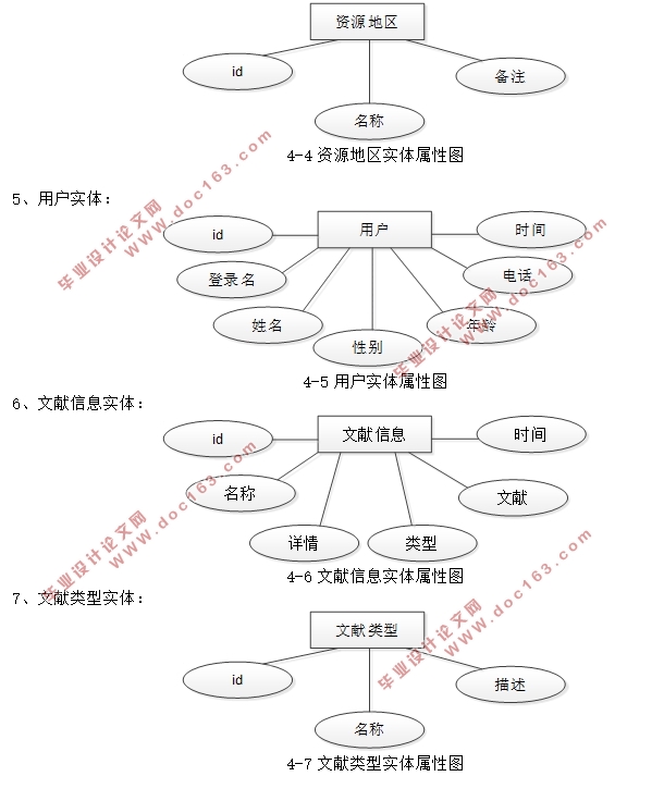 吕梁红色文化旅游资源管理系统的设计与实现(SSM,MySQL)(含录像)