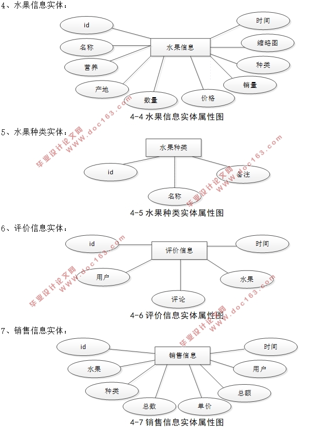 基于HTML5的水果售卖网站设计与实现(前台+后台)(SSM,MySQL)(含录像)