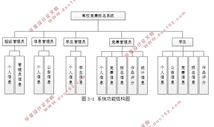 基于SSM企业框架的高校竞赛报名系统的设计与实现(MySQL)(含录像)