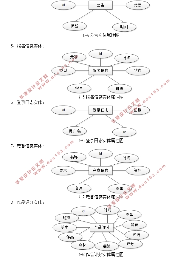 基于SSM企业框架的高校竞赛报名系统的设计与实现(MySQL)(含录像)
