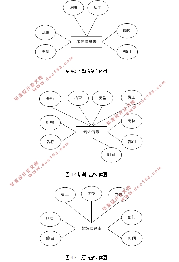 企业人事信息管理系统的设计与实现(SSM,MySQL)(含录像)