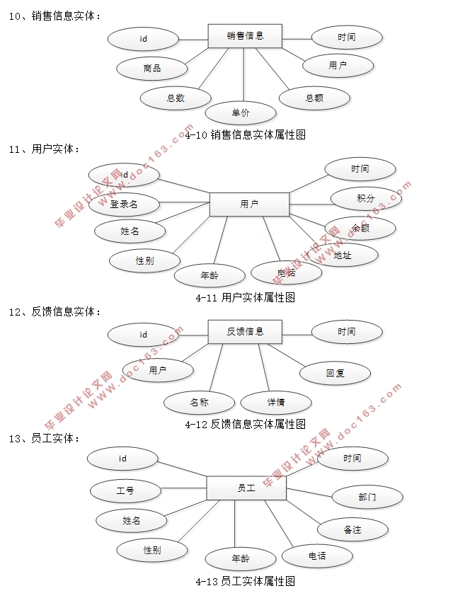 HTML5ϵͳʵ(SSM,MySQL)(¼)