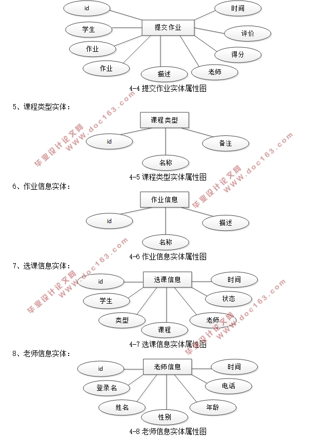 ѧУԶҵϵͳʵ(SSM,MySQL)(¼)