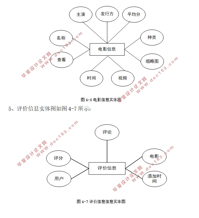 基于Javaweb的在线电影网站的设计与实现(SSM,MySQL)(含录像)